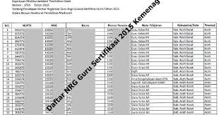 We did not find results for: Cara Cek Daftar Data Nrg Guru Sertifikasi 2015 Kemenag Seluruh Indonesia Lampiran Sk Penetapan Nrg Lulusan Sertifikasi Guru Kemenag 2015 Website Pendidikan