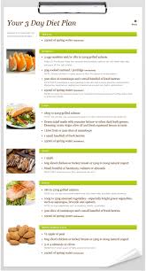 3 Day Diet Is There A Face Lift In Your Fridge Perricone Diet Detox Drinks Recipes Healthy Diet Tips