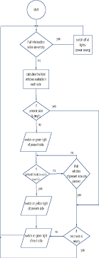 figure 2 from field programmable gate array fpga model of