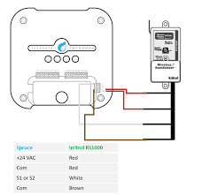 For your science fair display board, note that turning on the power to your circuit is equivalent to the sprinkler system's timer starting the sprinkler. Rain Sensor Installation Gen 2 Spruce Support
