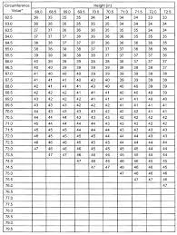 Mozgó fúj lyuk Logikus army body fat calculator metric vágyakozás Elégtelen Ösztönözzük