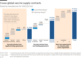 We did not find results for: Covax Scrambles To Make Up Vaccine Shortfall Due To Indian Export Halt Financial Times