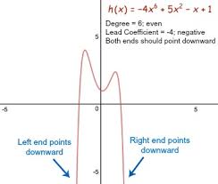 What is the end behavior of rational functions? How Values Affect The Behavior Of Polynomial Functions Study Com