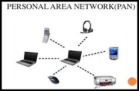 ما هى الشبكة شخصية Personal Area Network ما هى الشبكة شخصية Personal Area Network شبكة المنطقة الشخصية باخ In 2020 Personal Area Network Networking Technology