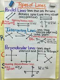 Types Of Lines Intersecting Parallel Perpendicular Lines 4 G 2 4th Grade Math Worksheets 3rd Grade Math Worksheets Math Charts