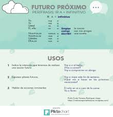 Futuro Proximo Ir A Infinitivo Spanish Lessons Reglas Gramaticales Futuro Gramatica Espanola
