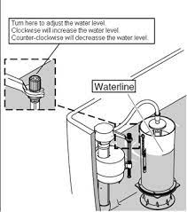 Adjust The Amount Of Water In A Toilet Tank – Kohler
