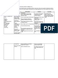 Nursing diagnosis for peritonitis : Pin On Ms