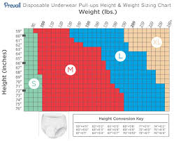 Find Your Size And Information On Incontinence