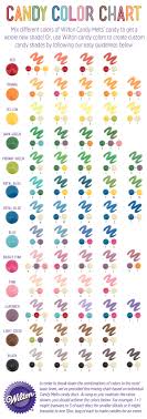 Mix Different Colors Of Wilton Candy Melts Candy To Get A Whole New Shade Or Use Wilton Candy Colors To Create C Wilton Candy Melts Custom Candy Candy Melts