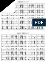 Apakah teman sedang mencari tabel perkalian 1 hingga dengan 100 sebagai materi mencar ilmu matematika dasar? Tabel Perkalian Dan Pembagian Pdf Download Vilbimevol S Ownd