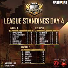 En esta liga profesional sólo participan los mejores equipos y jugadores. Survivors League Day 4 Of The Free Free Fire Esports India Facebook