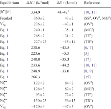 the values of the enthalpy h and the entropy s of the