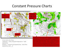 Weather Charts Ppt Video Online Download