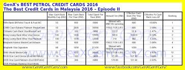 Accumulate your reward points for every rm1 spent. The Best Credit Cards In Malaysia 2016 Episode Ii Airport Lounges And Petrol Genx Geny Genz