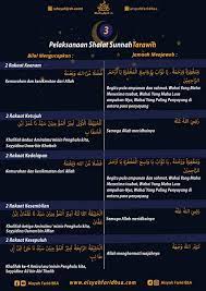 Pelaksanaan Shalat Tarawih 2