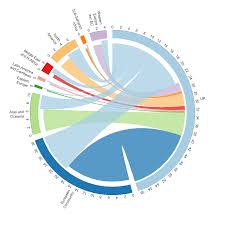 export logistics process flow chart who are the uks major