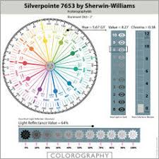 I was looking at different neutral paint colors and decided to compile a list of my favorites. Sherwin Williams Paint Help