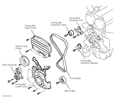 Fuse box in passenger compartment. Diagram Wiring Diagram 2004 Mitsubishi Lancer Full Version Hd Quality Mitsubishi Lancer Bloomengineers Hommevetements Fr