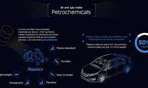The short answer is no. Infographic How Much Oil Is In An Electric Vehicle