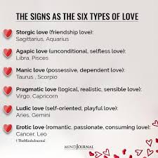 Cancer love compatibility charts suggest that this smooth give and take sort of rapport will help them enjoy carnal pleasures to the utmost. The Signs As The Six Types Of Love