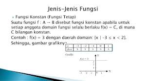 Maybe you would like to learn more about one of these? Fungsi Dan Grafiknya Ppt Download