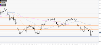 Us Dollar Index Price Analysis Dxy Boosted By Trade Hopes