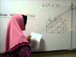 Looking to watch kekkaishi anime for free? Mendarab Menggunakan Kaedah Lattice Youtube