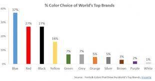 We did not find results for: The Future Is Blue Sj Insights Llc