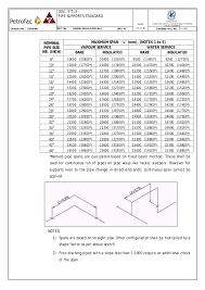 15050901 000 00 Pi Pss 0001 Rev B