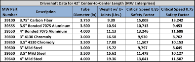 True To Life Chevy Drive Shaft Length Chart Ford F150 Drive