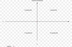 Check spelling or type a new query. Line Cartesian Coordinate System Geradengleichung Graph Of A Function Plane Png 760x535px Cartesian Coordinate System Area