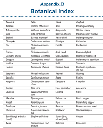 Ayurveda For Dummies Sanskrit Names Sanskrit Ayurveda