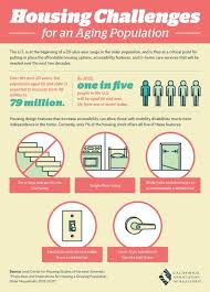 Housing Challenges For An Aging Population Infographic Aging Population Real Estate One Real Estate