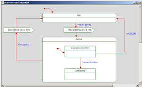 Rhapsody State Machine Download Scientific Diagram