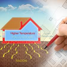 Image result for Radon Gas