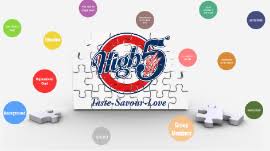 Silver bird and its subsidiaries, stanson marketing sdn bhd and standard confectionery sdn bhd, had on wednesday filed a suit against crowe horwath and nine others alleging, among others, negligence and breach of duty of care. High 5 Bread By Ain Adzuan