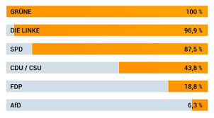 Wann kommt der wahlomat zur bundestagswahl? Wahl O Mat Mal Anders Bauer Willi