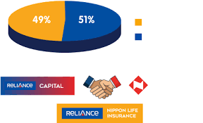 About Us Reliance Nippon Life Insurance