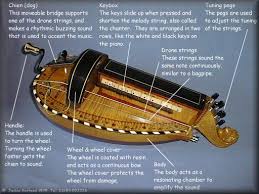 The Main Parts Of A Hurdy Gurdy Instrument De Musique Instruments Vielle