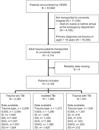Image result for Shock Index