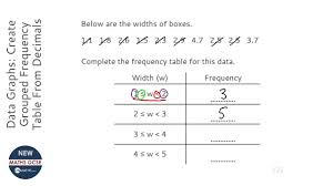 Data Graphs Create Grouped Frequency Table From Decimals Grade 2 Onmaths Gcse Maths Revision