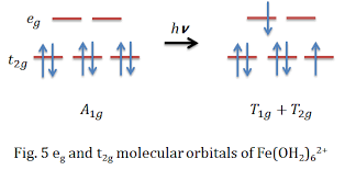 Selection rules for electronic spectra of transition metal complexes. Selection Rules And Transition Moment Integral Chemistry Libretexts