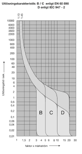Image result for site:byggahus.se märkström