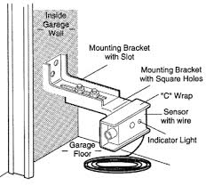 Garage electrical jdpart co electrical running 240v power to detached garage for electric. General Garage Door Opener Troubleshooting