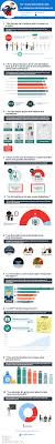 Par cap ou pas cap. Infographie 10 Idees Recues Sur La Formation Professionnelle