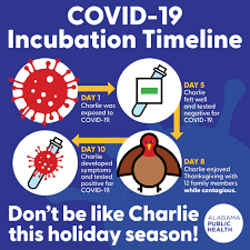 Maybe you would like to learn more about one of these? Alabama Public Health Covid 19 S Incubation Time Is 14 Days With A Median Time Of 4 5 Days From Exposure To Symptom Onset 97 Of Persons With Covid 19 Who Develop Symptoms Will Do