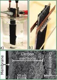 Similar to the coin battery, salt batteries are made with a quarter. Wires Turn Salt Water Into Freshwater