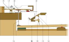 Klavier spielen (auf einem klavier oder flügel spielen). Klavier Wikipedia