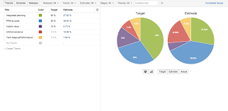 See How The Jira Portfolio Team Uses Jira Portfolio